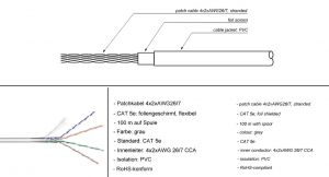 Skrętka CAT5e F/UTP 4x2xAWG26/7 Ekran, Grey, 100m